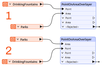 Two options for layouts